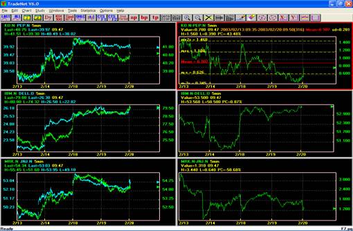 Intellicharts Forex Charting Software