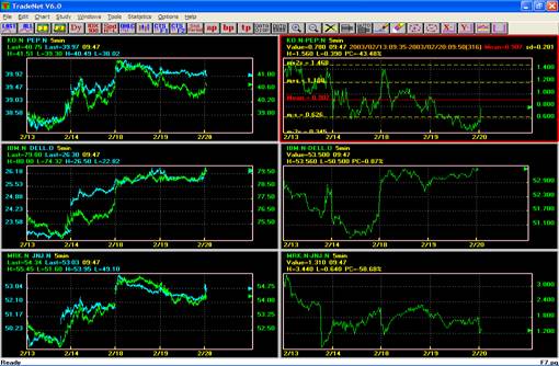 marketscope forex charts